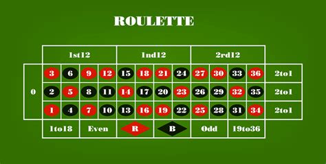  roulette tisch zahlen/irm/modelle/riviera 3